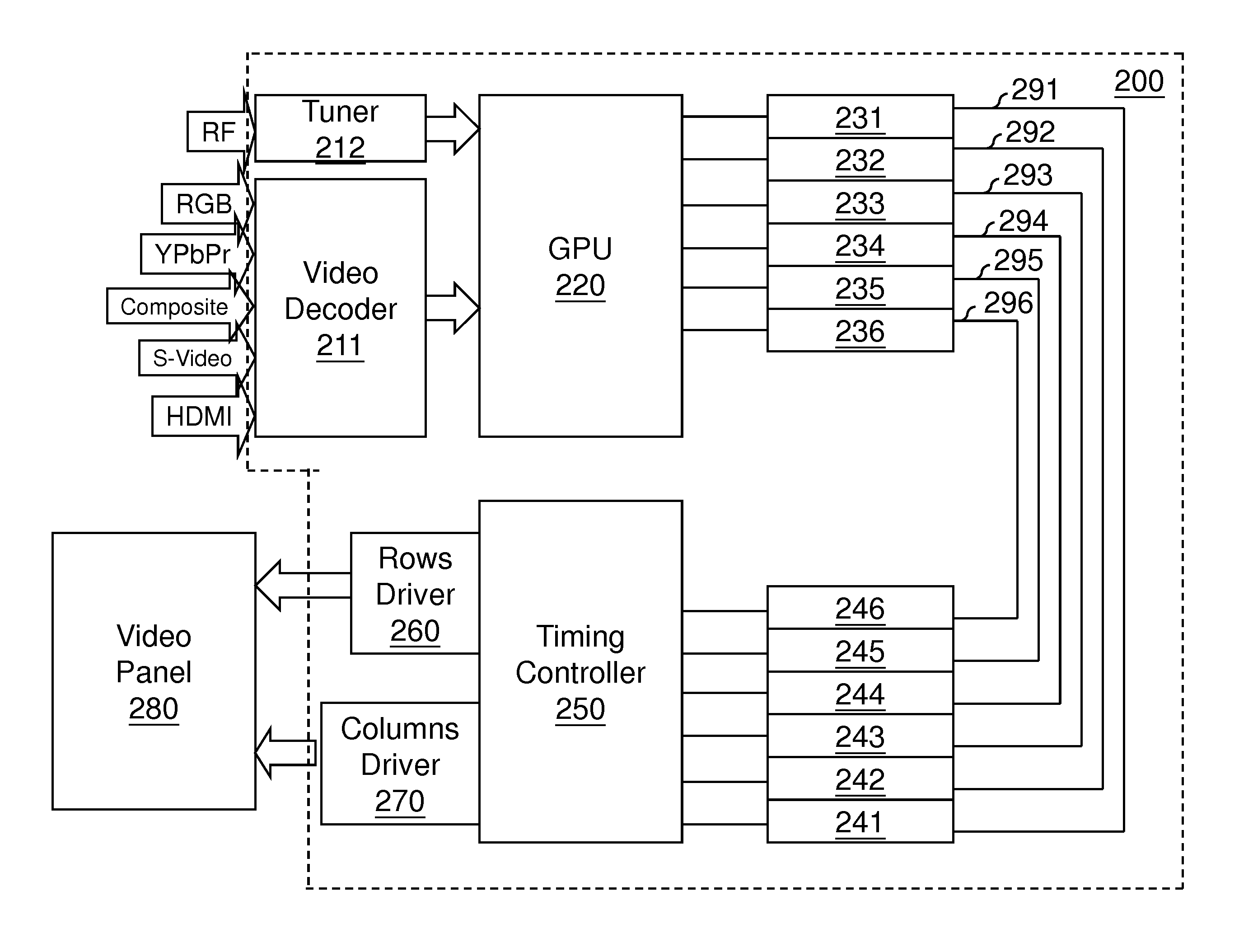 Video signal processing circuit