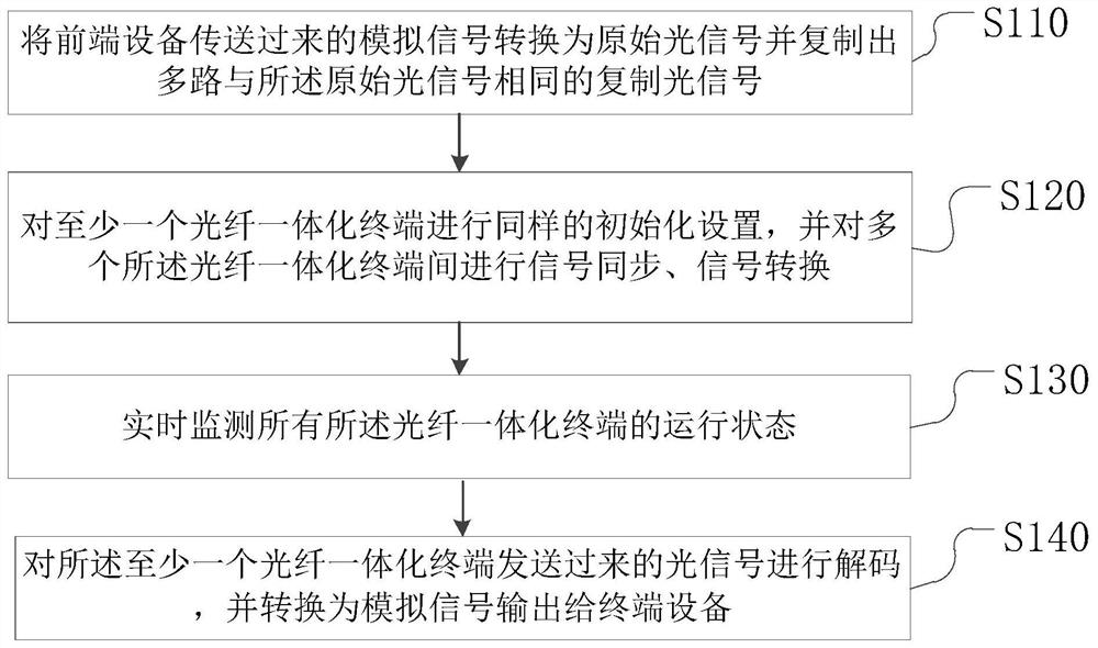 Command center terminal hot standby method, device and system