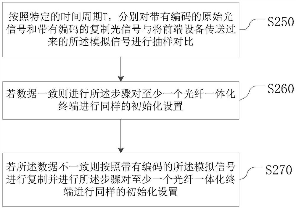 Command center terminal hot standby method, device and system