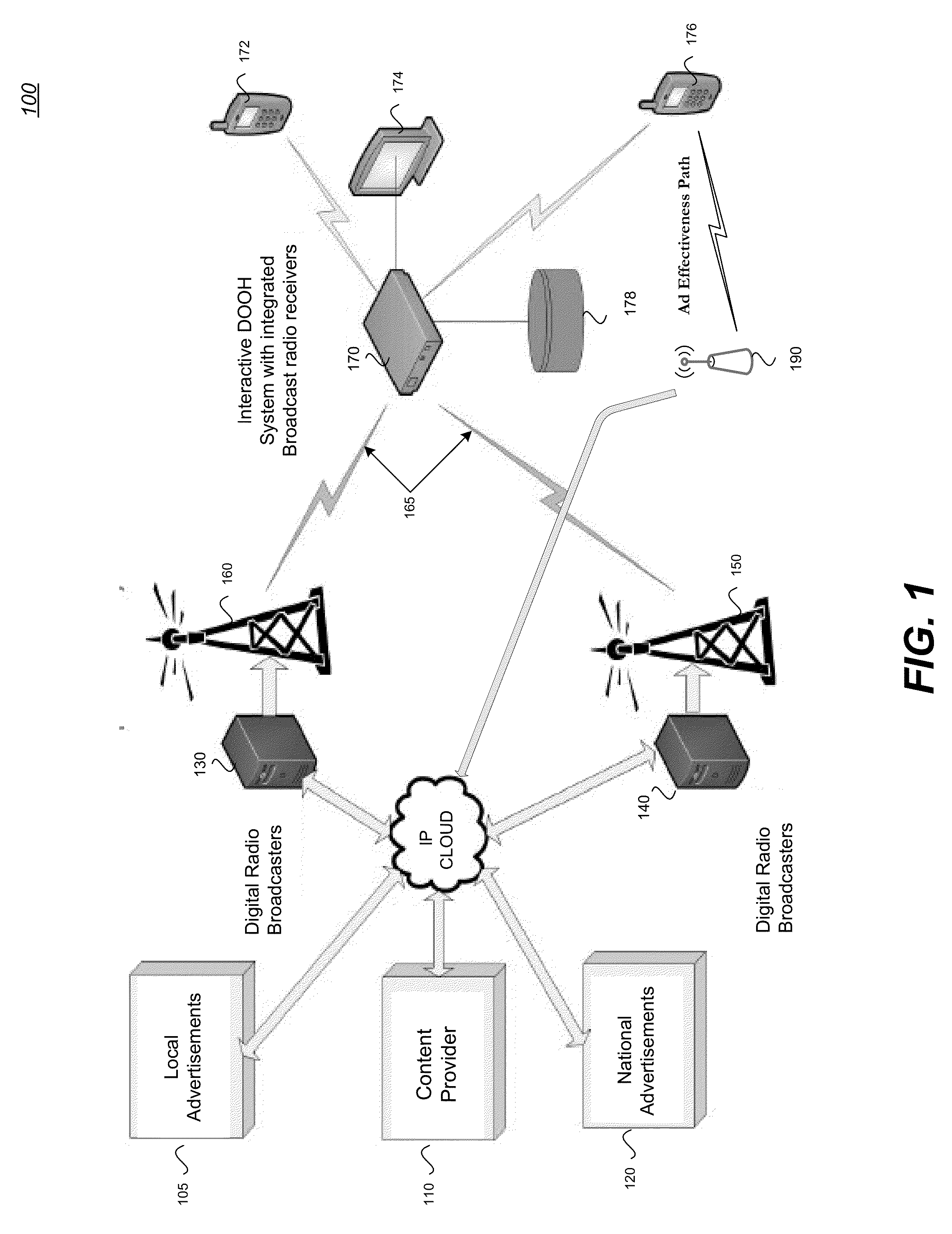 System and methods for rebroadcasting of radio ads over other mediums