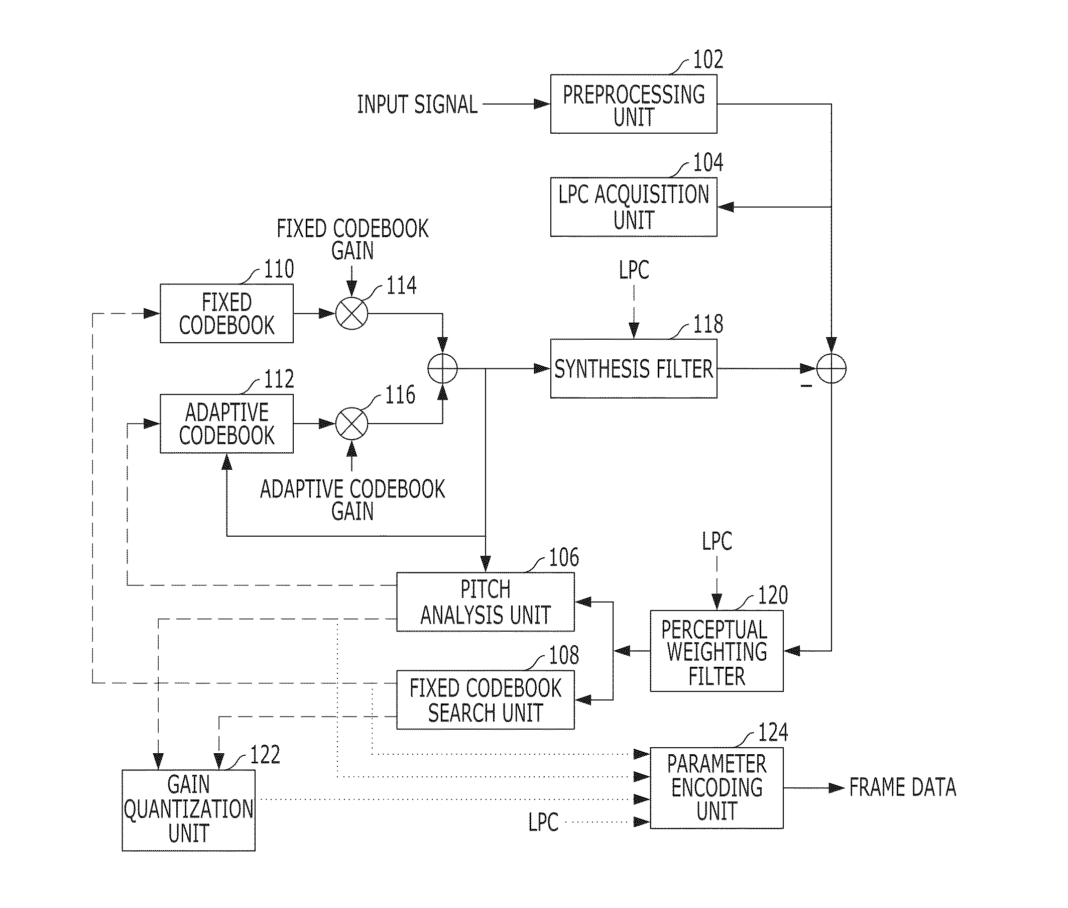 Method and apparatus for decoding an audio signal using a shaping function