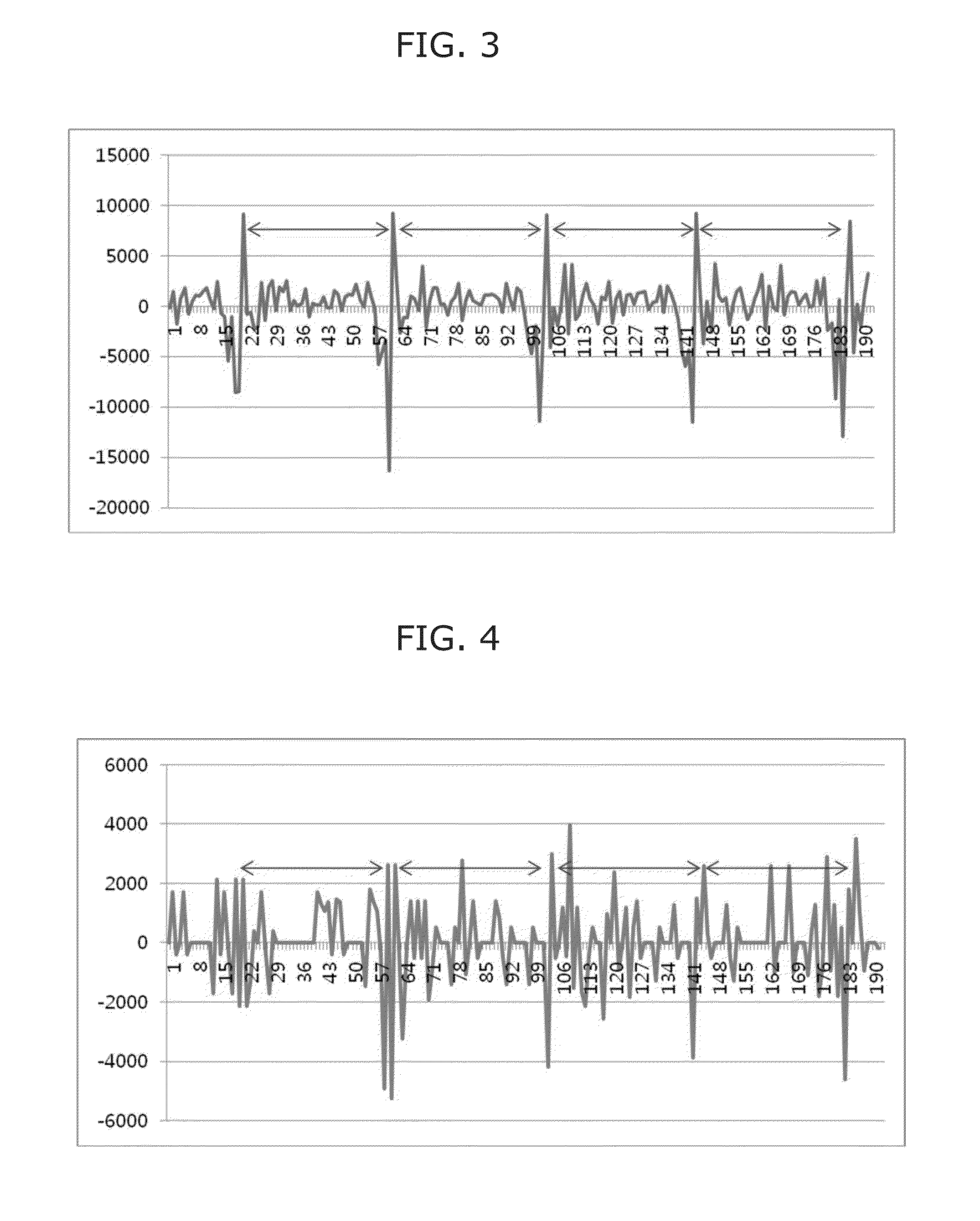 Method and apparatus for decoding an audio signal using a shaping function