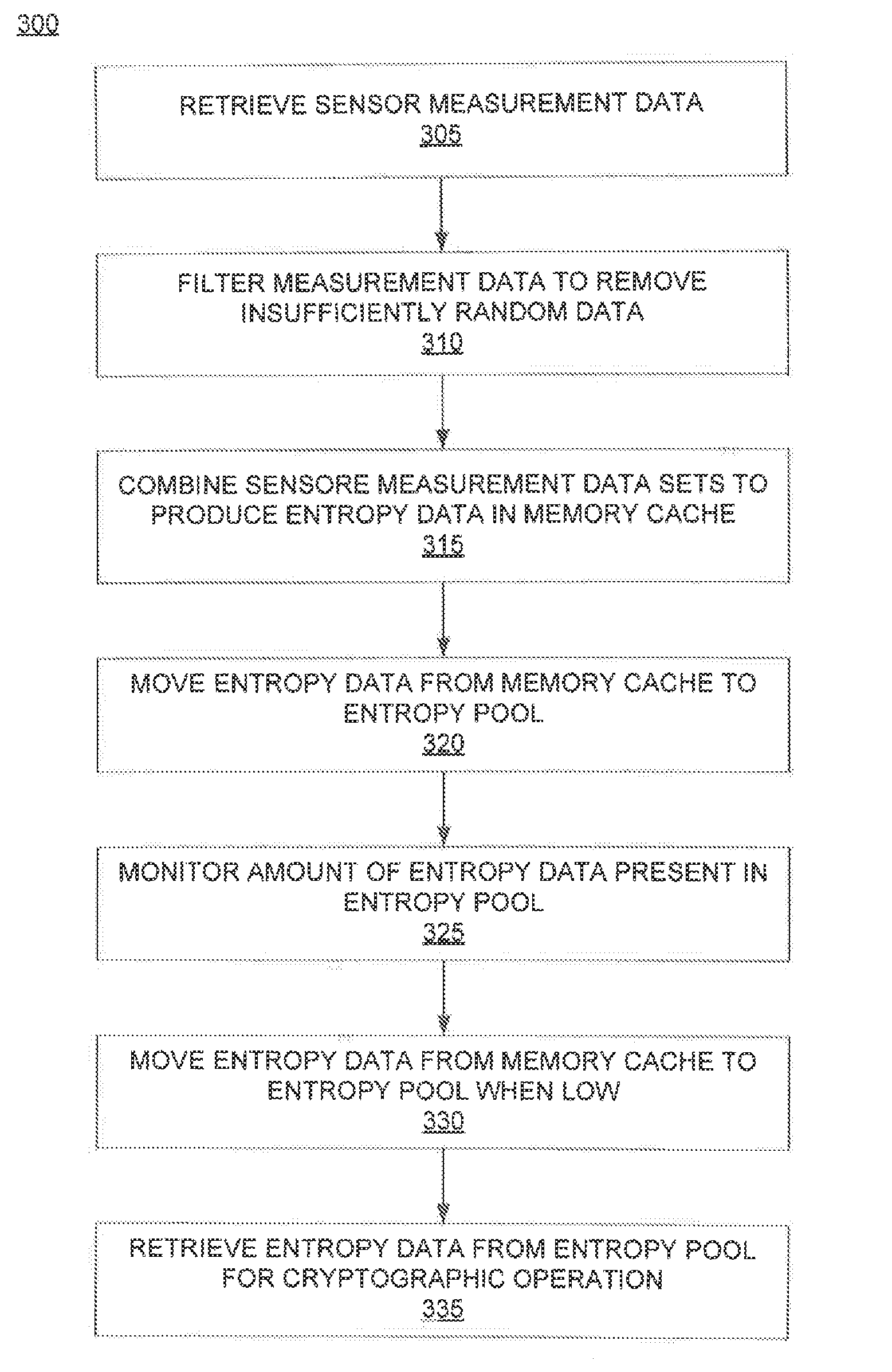 System and method for performing a secure cryptographic operation on a mobile device using an entropy pool
