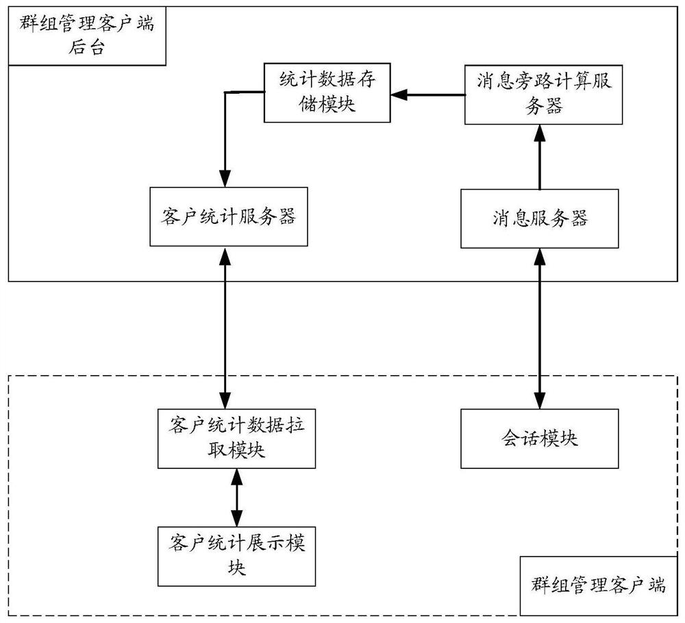 Information display method and device, terminal and server