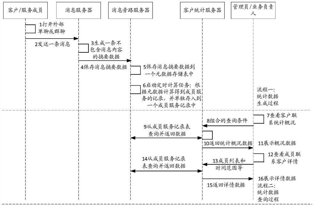 Information display method and device, terminal and server