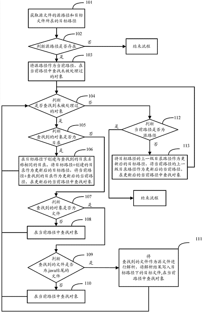 Method and device for parsing source file