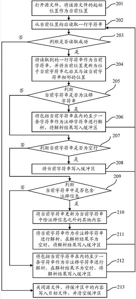 Method and device for parsing source file