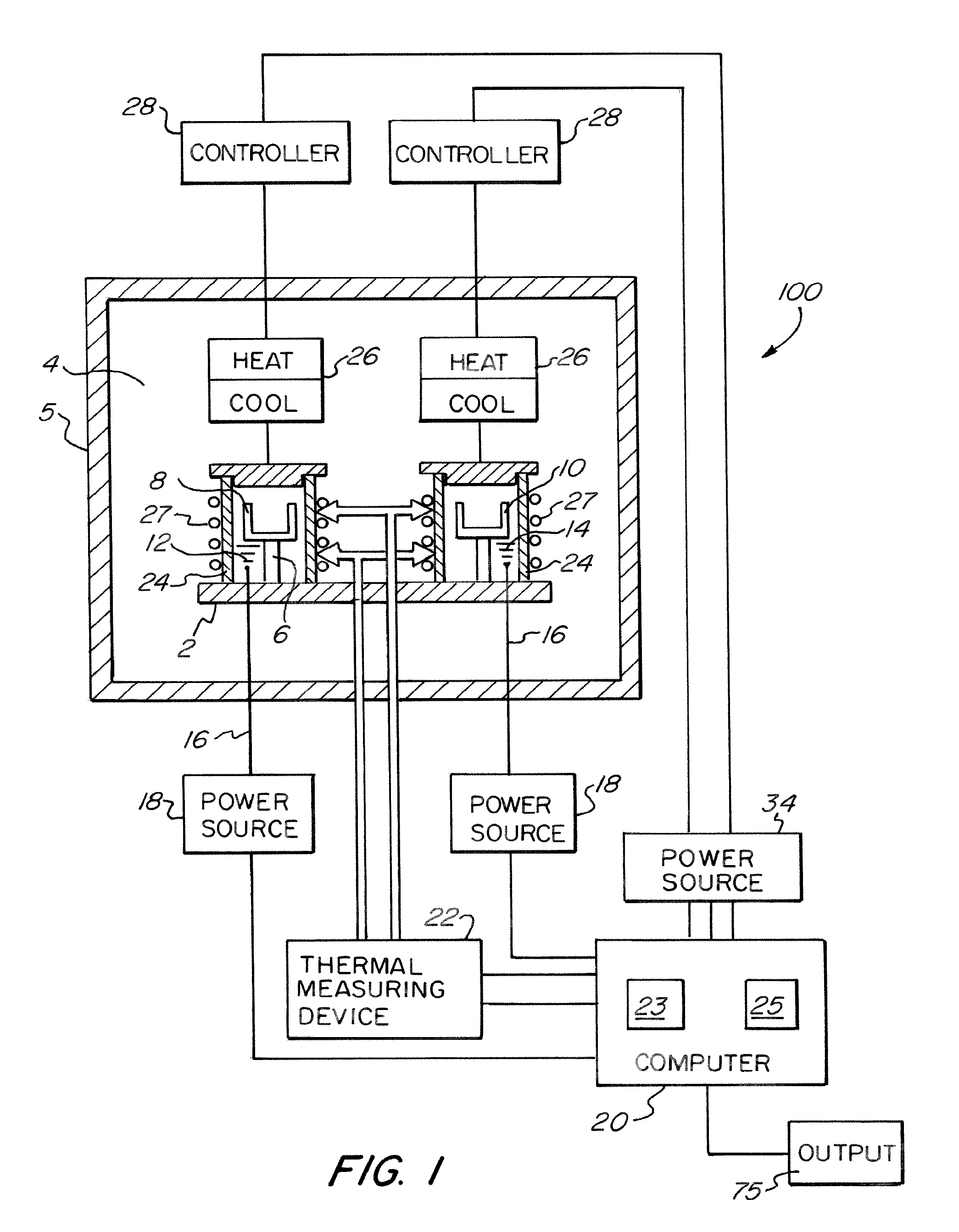 Differential scanning calorimeter (DSC) with temperature controlled furnace