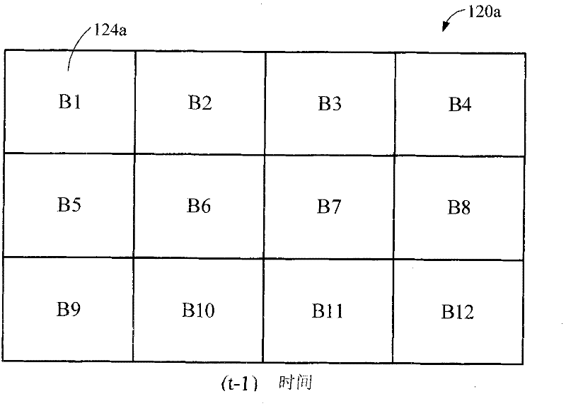System and method for modulating turnover rate of adaptive frame