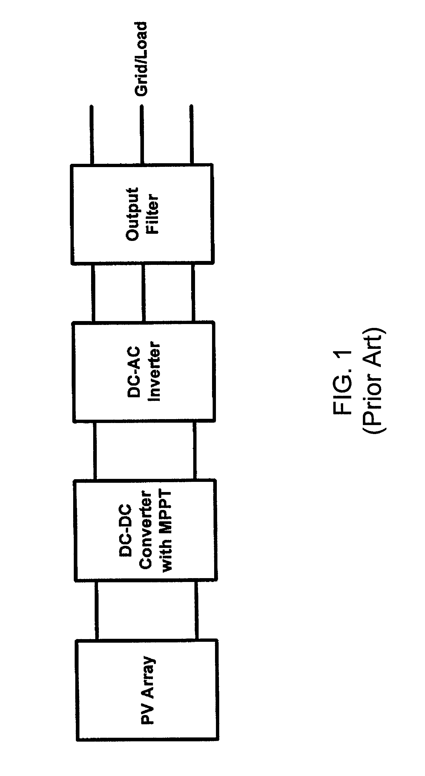 Photovoltaic integrated variable frequency drive