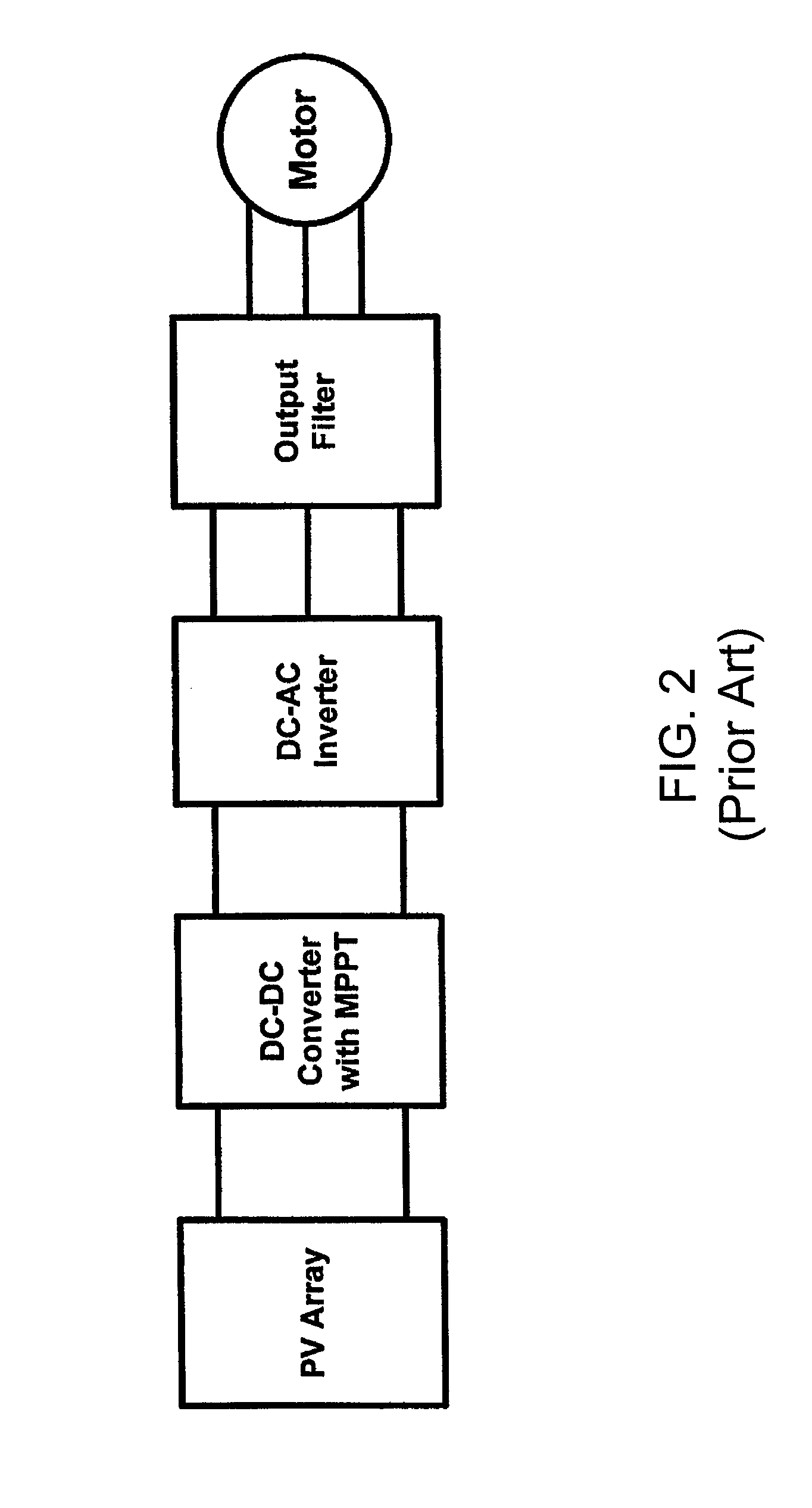 Photovoltaic integrated variable frequency drive