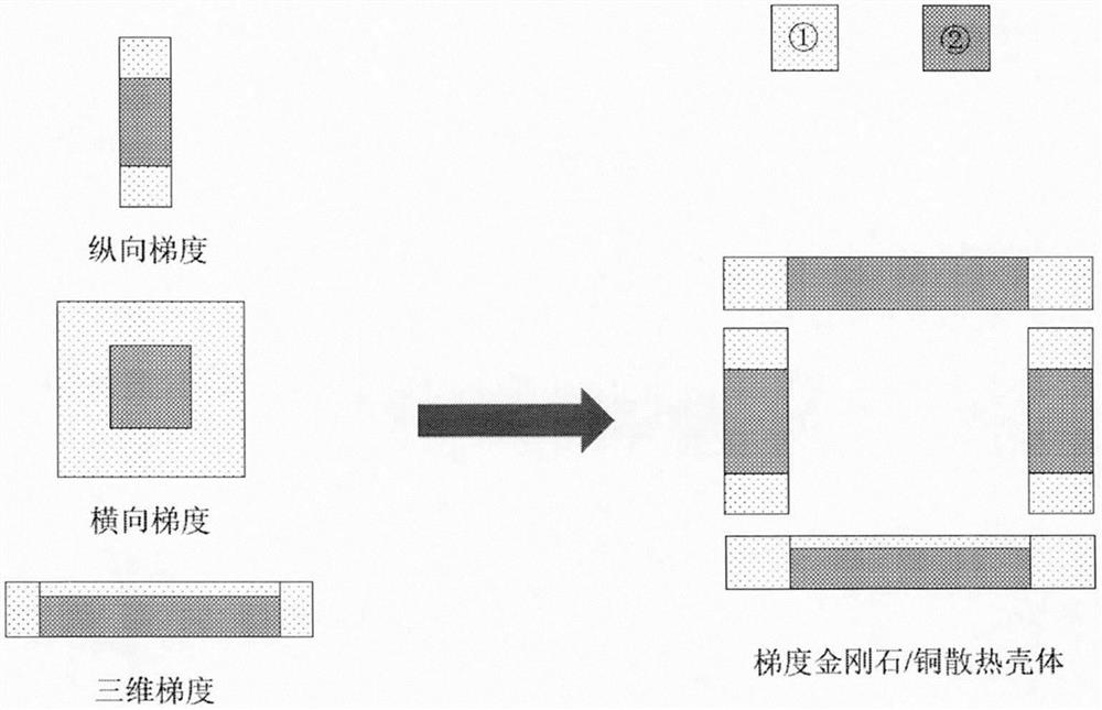 A kind of gradient diamond/copper composite material and its preparation method