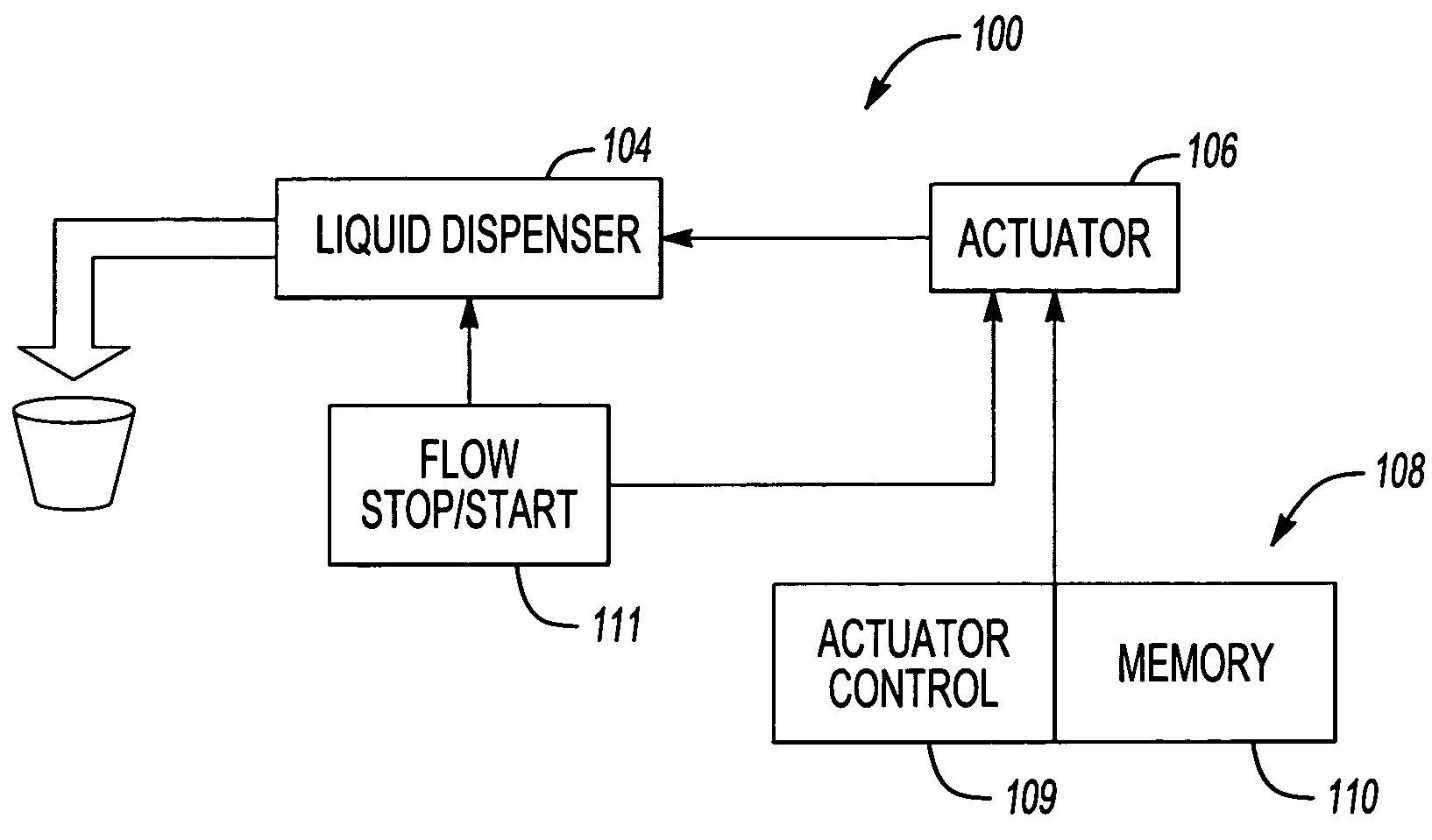 Fluid dispenser calibration system and method