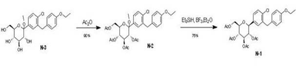 Eutectic preparation method of sodium-glucose cotransporter 2 bulk pharmaceutical chemicals