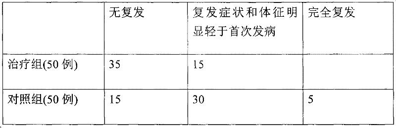 Medicament for treating ulcerated chilblain