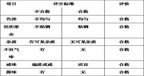 Dried fish floss sauce and producing method thereof