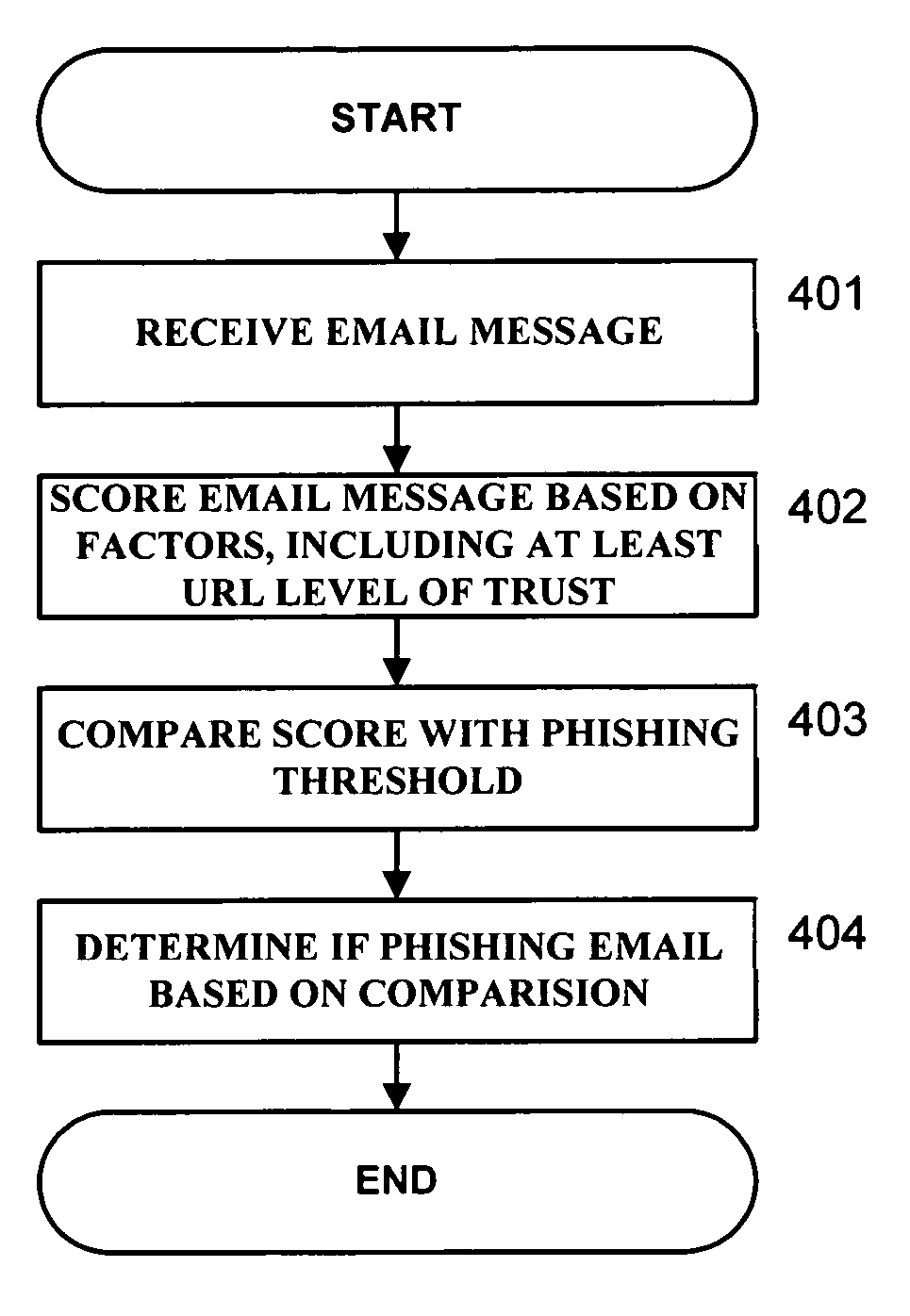 Email anti-phishing inspector