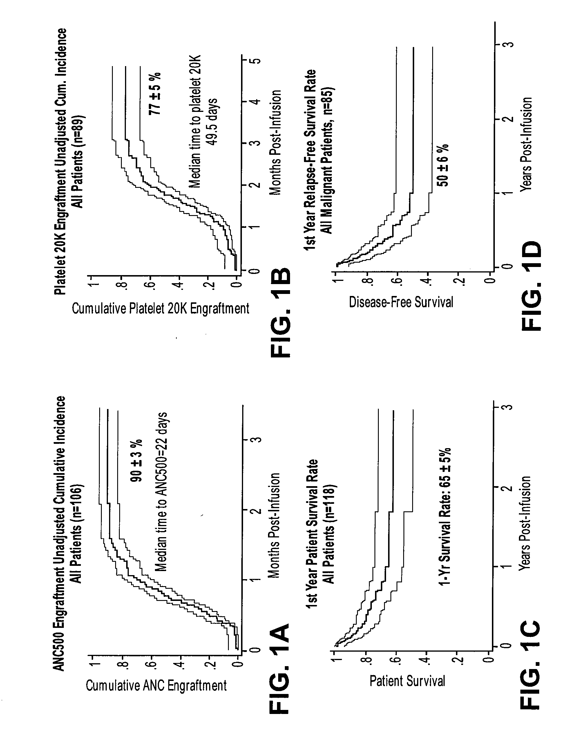 Plasma-depleted, non-red blood cell-depleted cord blood compositions and methods of use