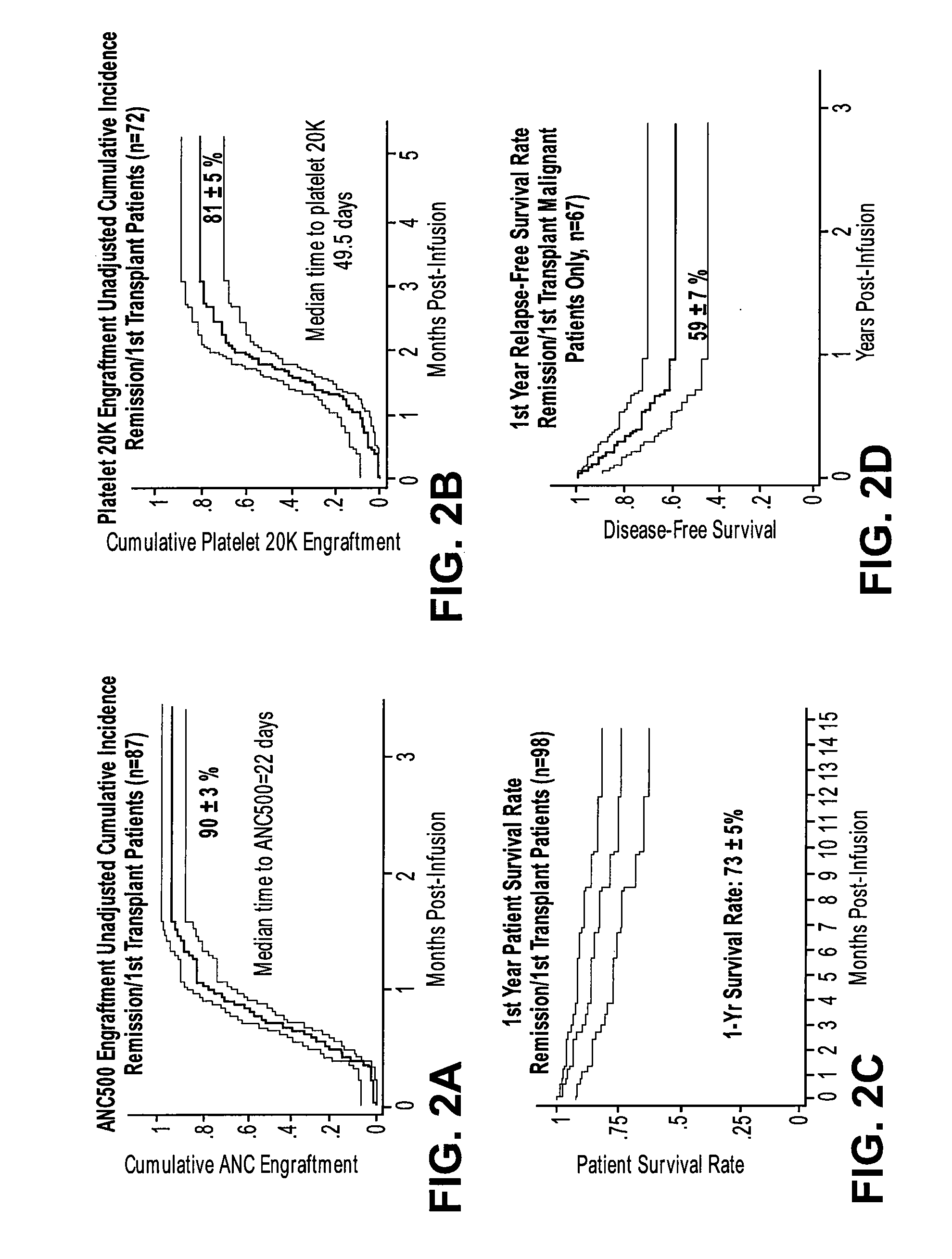 Plasma-depleted, non-red blood cell-depleted cord blood compositions and methods of use