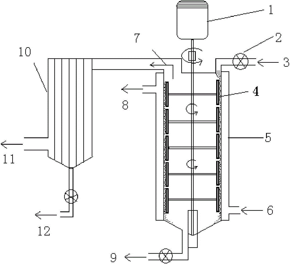Synthetic method of polyhydroxy alcohol fatty acid ester by scratch film evaporator