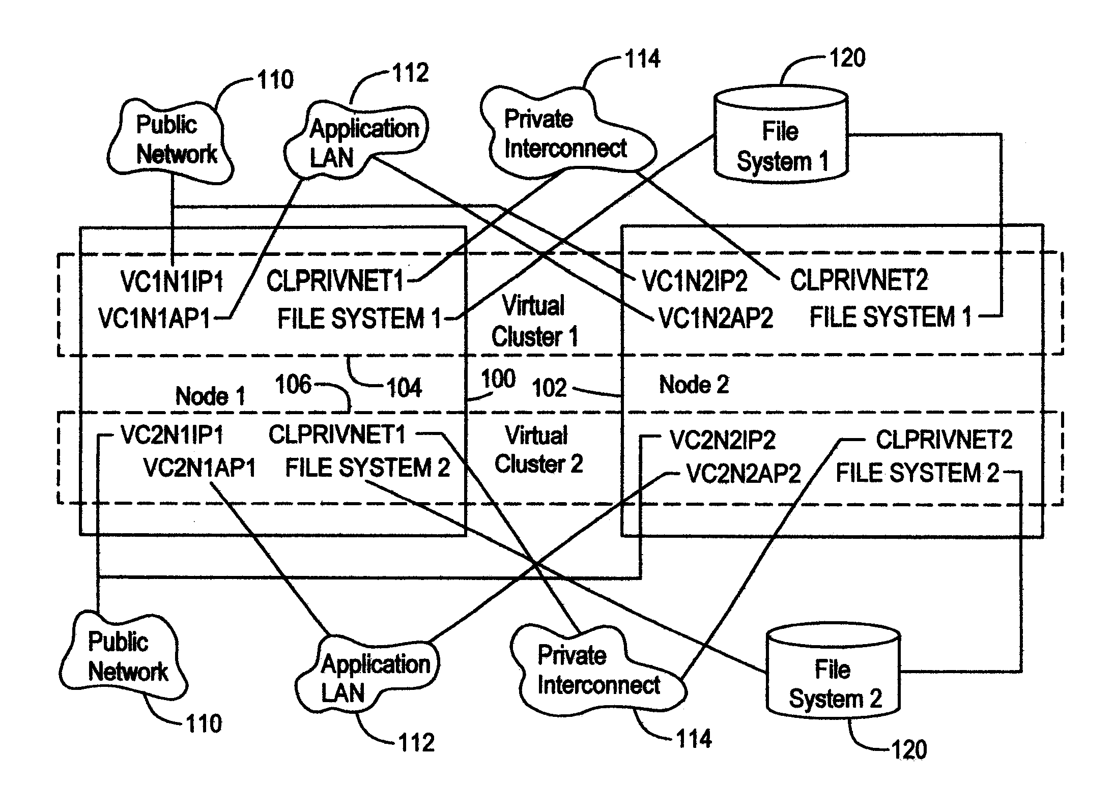 Virtual cluster based upon operating system virtualization