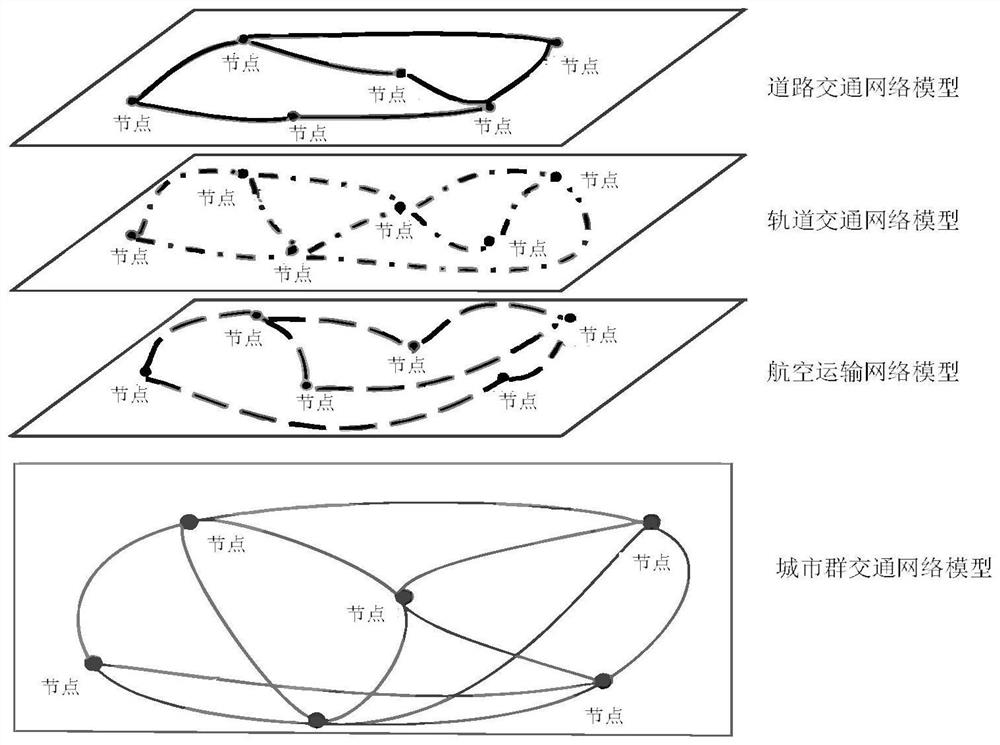 Reliability Restoration Method of Urban Agglomeration Traffic Network under Random Attack Strategy