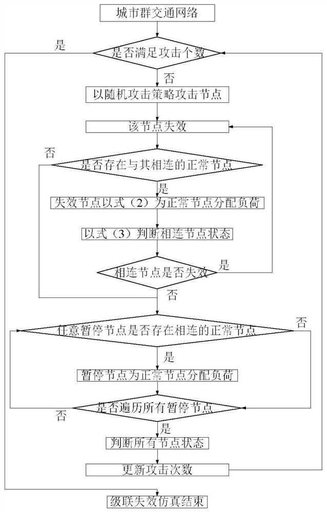 Reliability Restoration Method of Urban Agglomeration Traffic Network under Random Attack Strategy