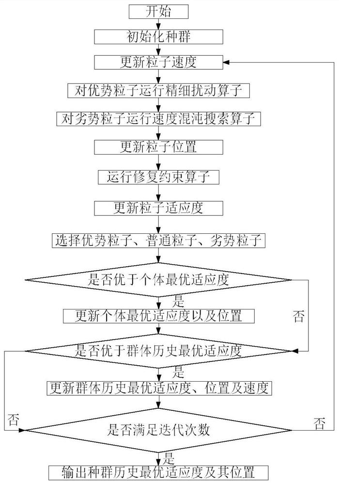 Reliability Restoration Method of Urban Agglomeration Traffic Network under Random Attack Strategy