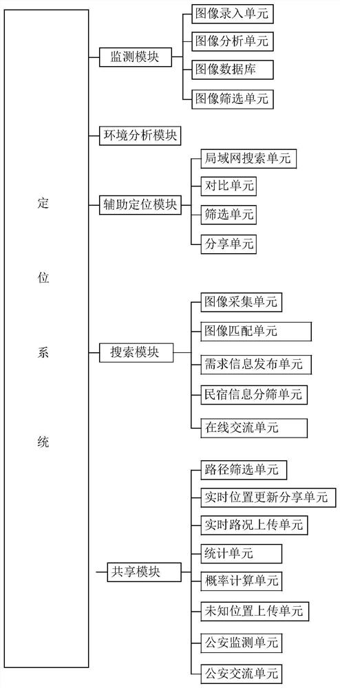 A sensor node positioning system supporting wlan fingerprint positioning