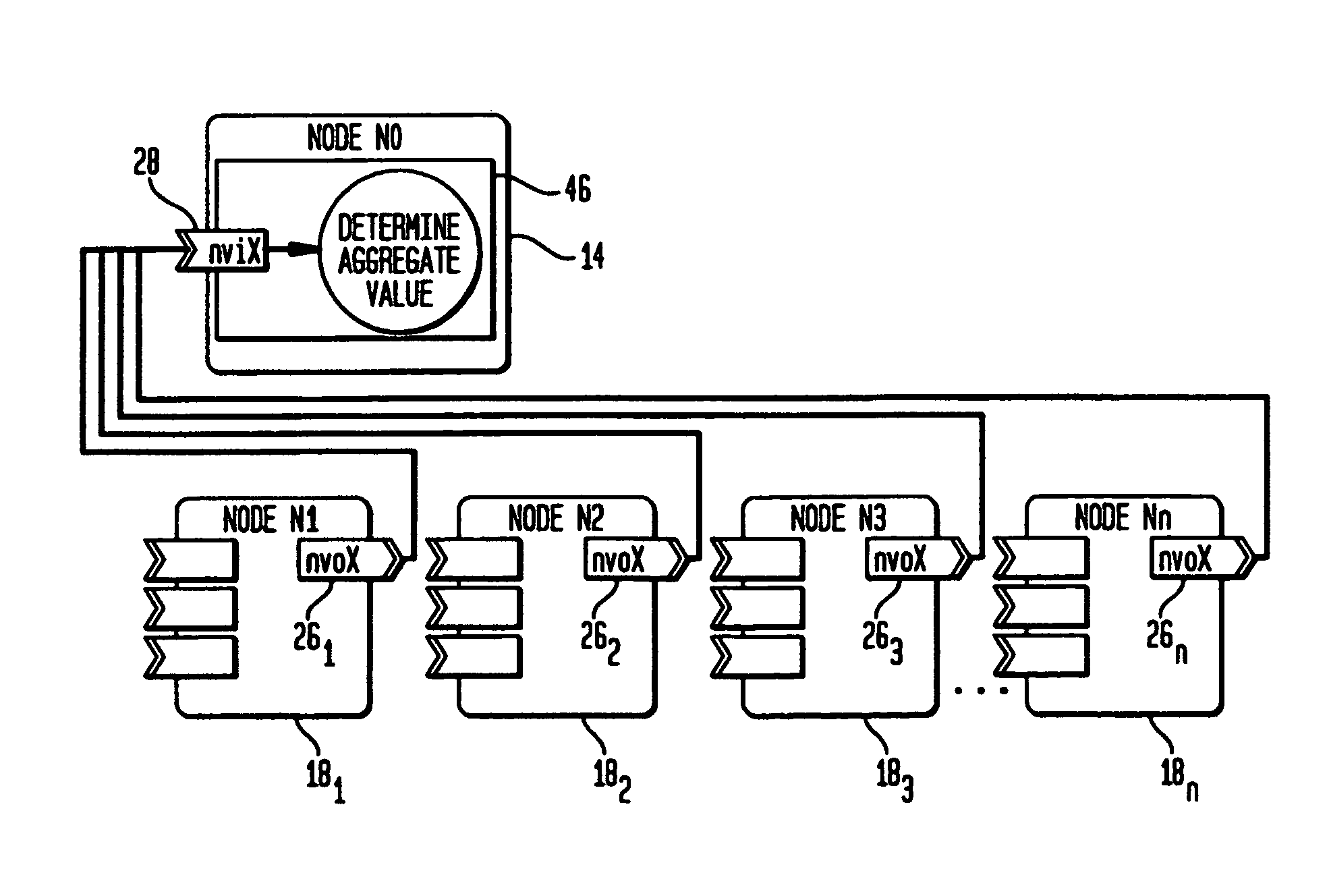 Multi-node utilization of a single network variable input for computation of a single control variable at a sink node