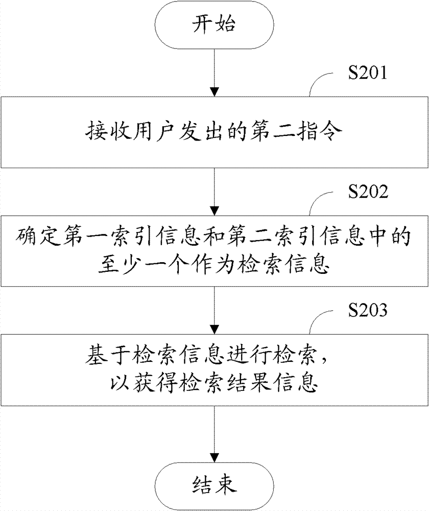 Electronic equipment and information processing method thereof