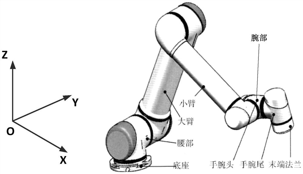 A teleoperation planning method for space manipulator based on omega handle