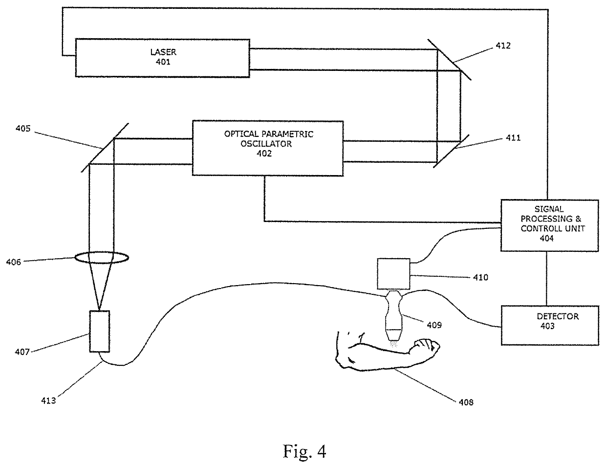 Photoacoustic tomography method and system