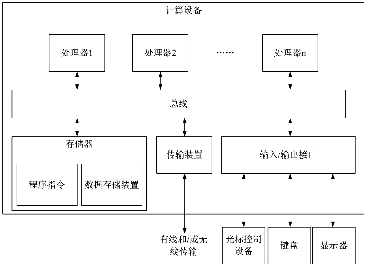 Private domain flow management method and device and storage medium