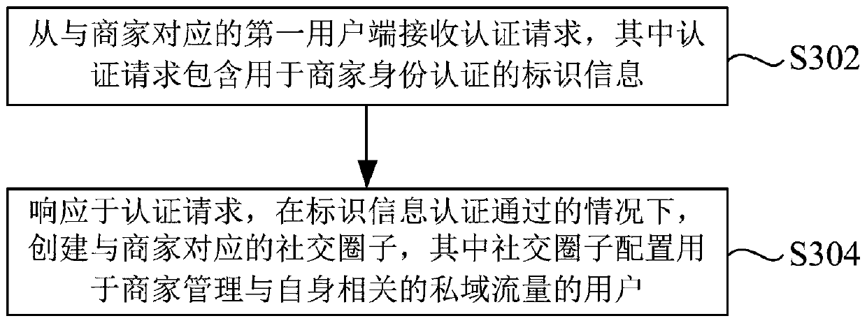 Private domain flow management method and device and storage medium