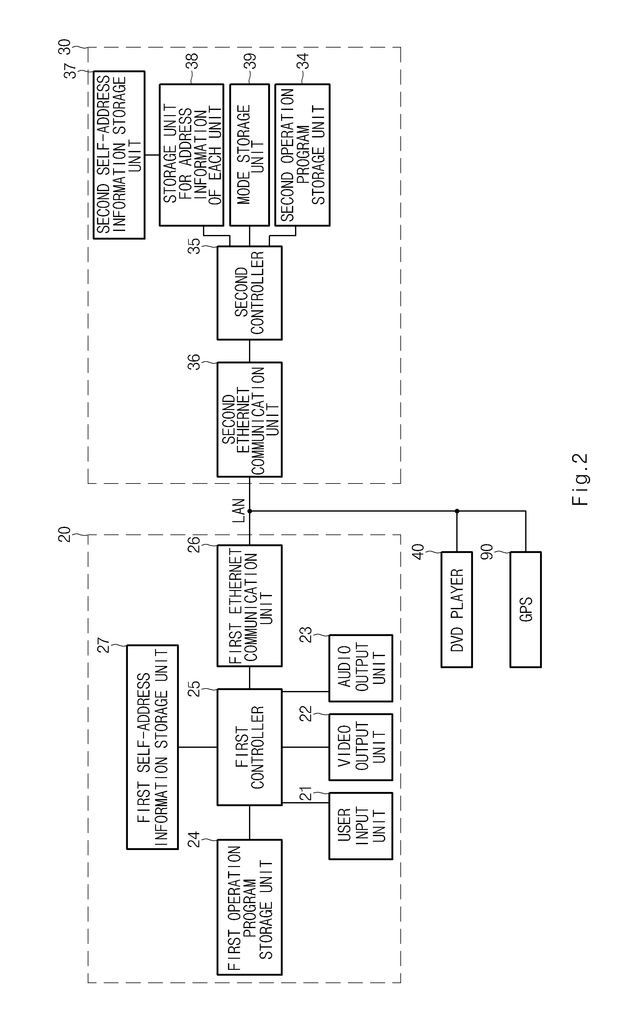System and method for managing ethernet communication network for use in vehicle