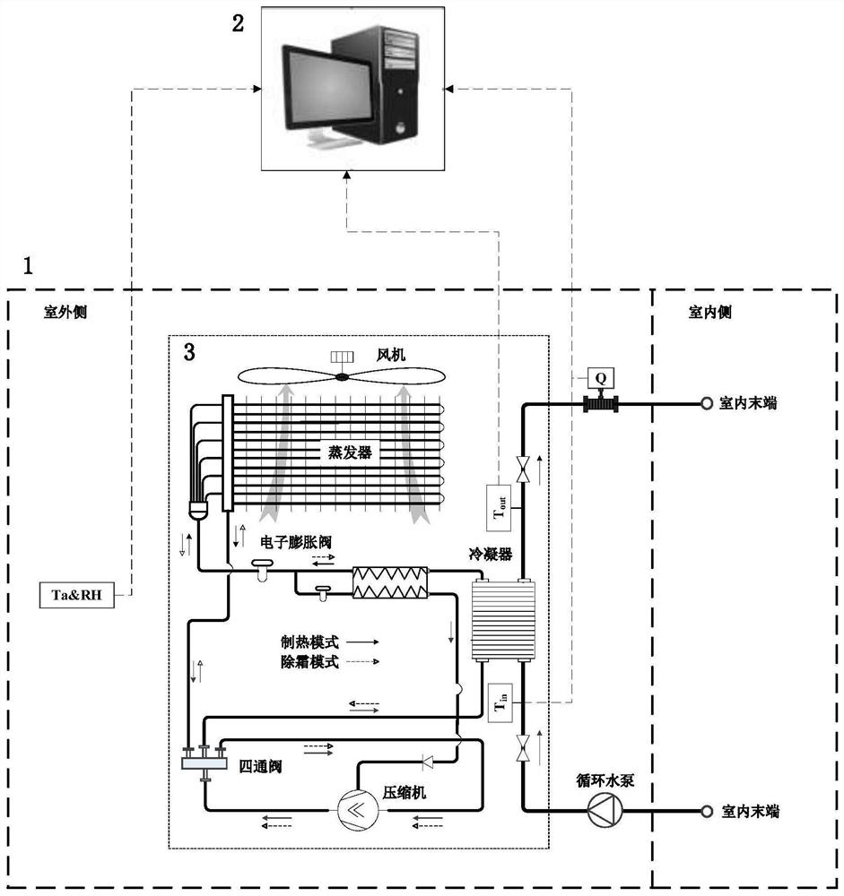 An air source heat pump defrosting control point laboratory measurement system and method
