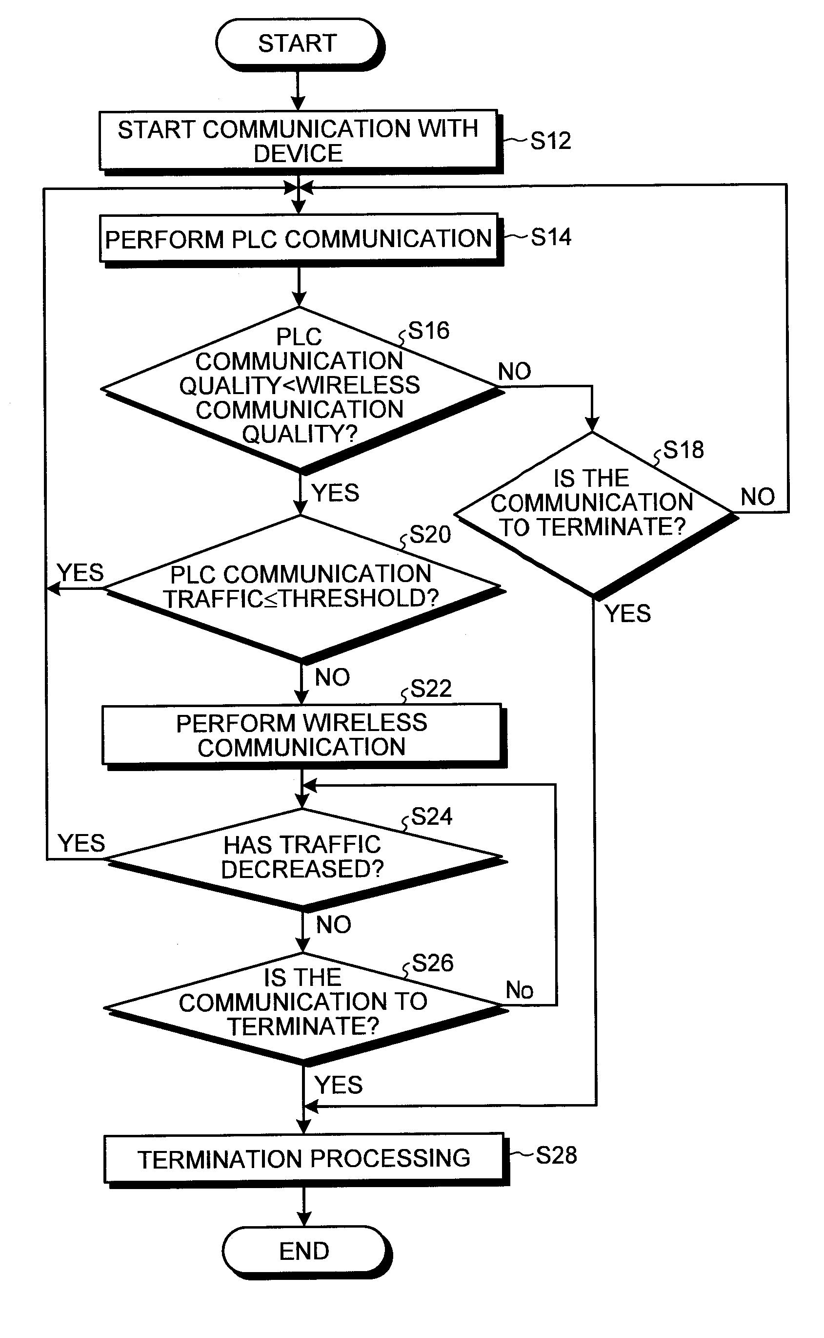 Communication repeater and communication system