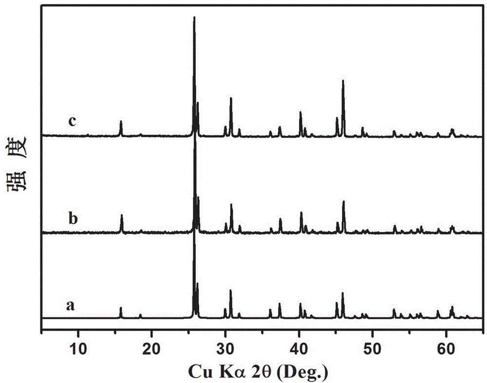 Cs2GeB4O9 compound and single crystal thereof