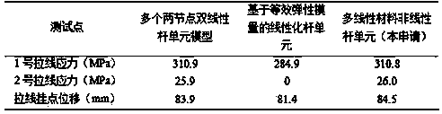 Nonlinear calculation method for guyed tower stay wire