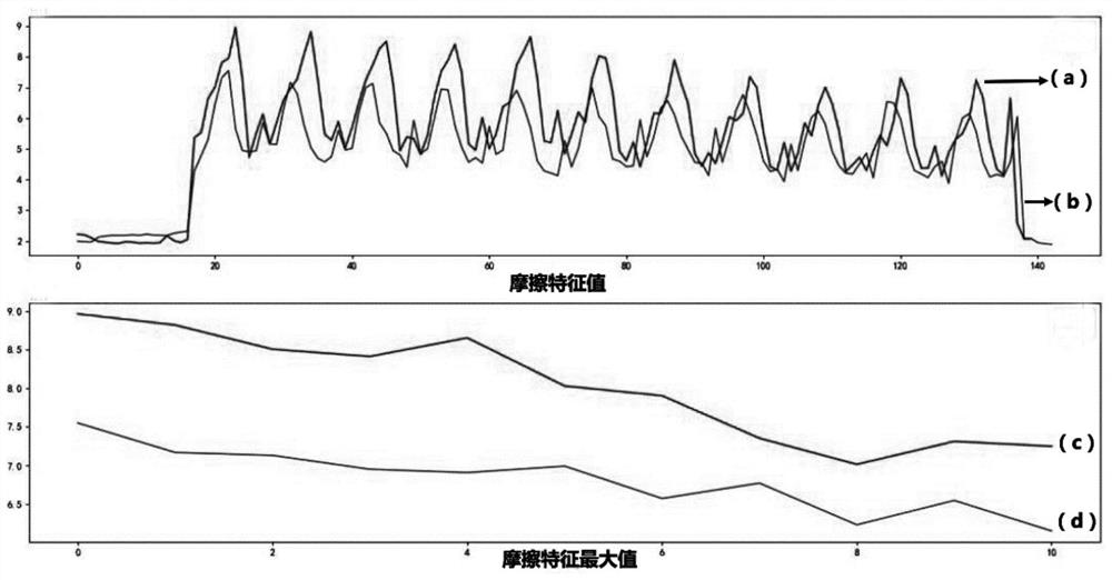 Cutting tool wear state monitoring method based on noise analysis