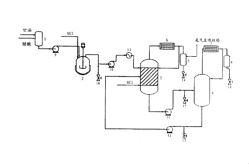 A kind of method preparing dichloropropanol by glycerol