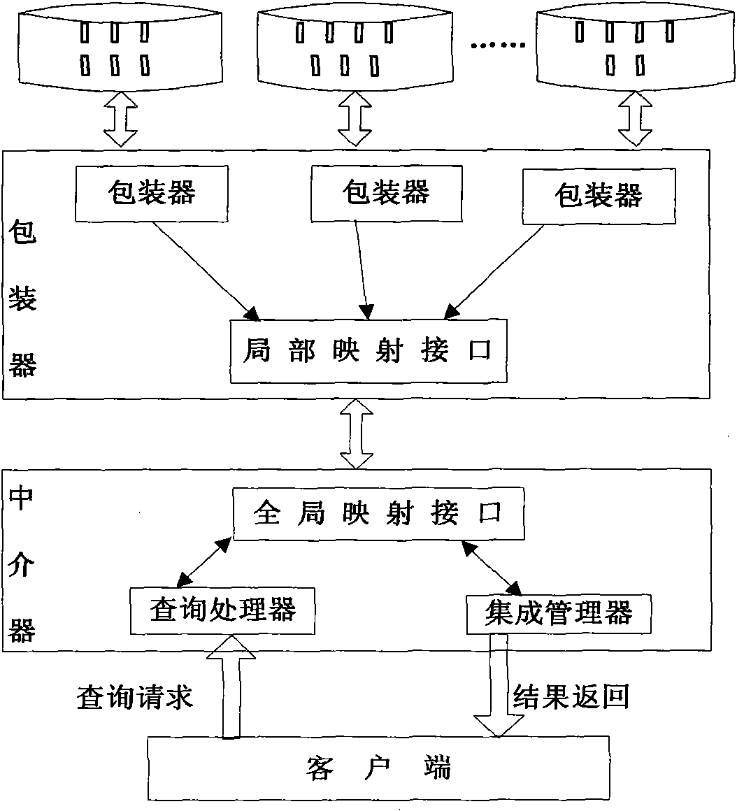 Heterogeneous geographic data query system and method