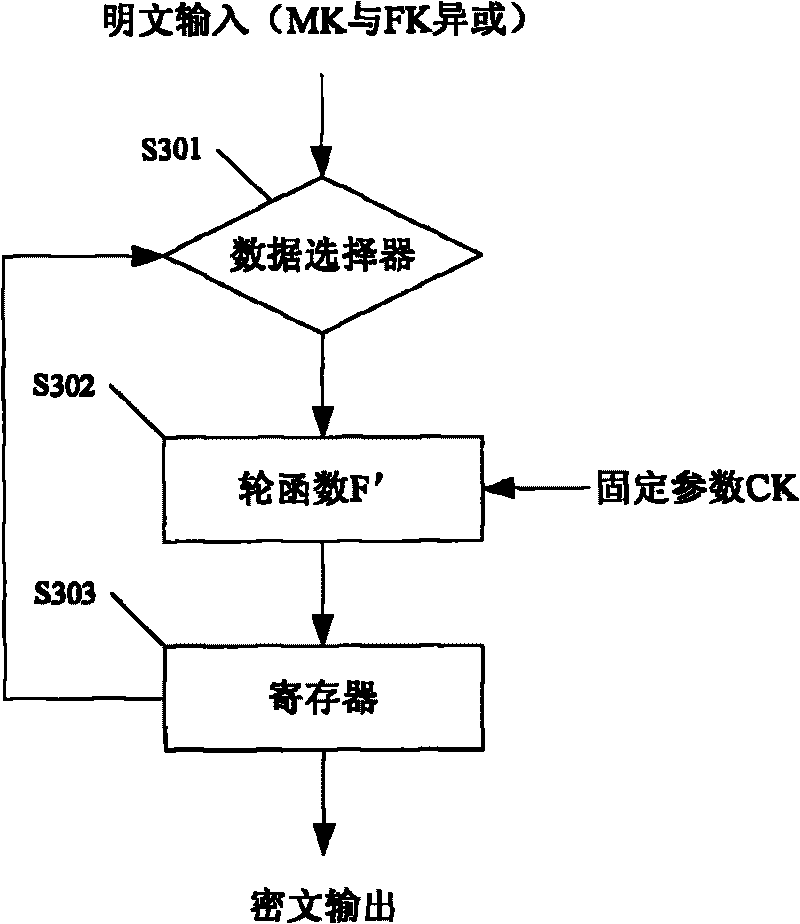 Encrypting and deciphering system for realizing SMS4 algorithm