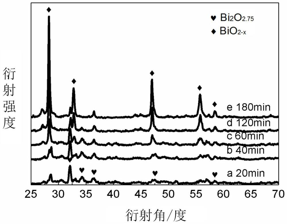 A bi for full solar spectrum response  <sub>2</sub> o  <sub>2.75</sub> /bio  <sub>2-x</sub> Composite photocatalyst and its preparation method and application