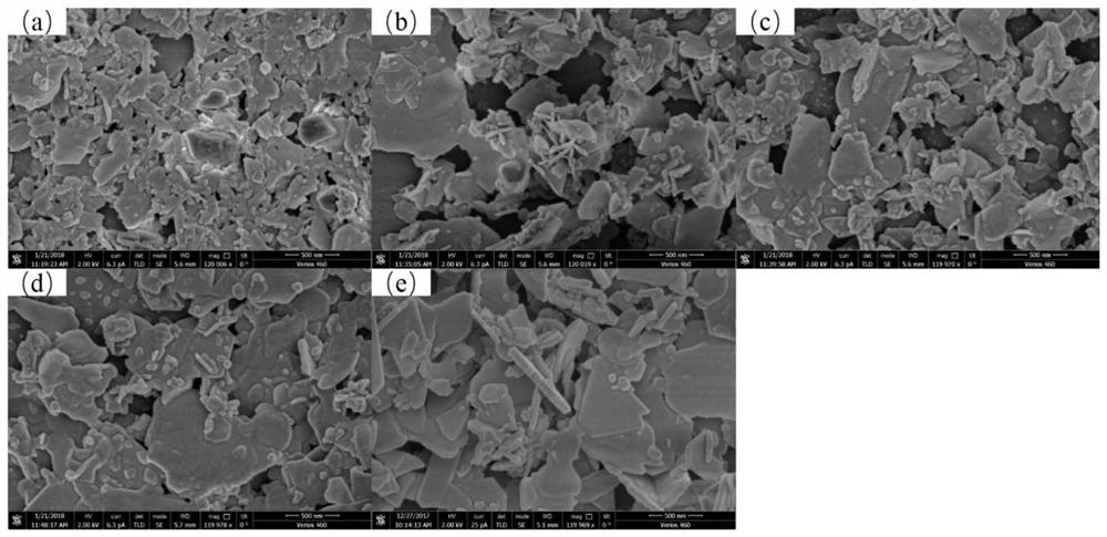 A bi for full solar spectrum response  <sub>2</sub> o  <sub>2.75</sub> /bio  <sub>2-x</sub> Composite photocatalyst and its preparation method and application