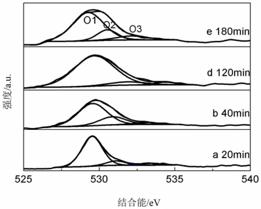 A bi for full solar spectrum response  <sub>2</sub> o  <sub>2.75</sub> /bio  <sub>2-x</sub> Composite photocatalyst and its preparation method and application