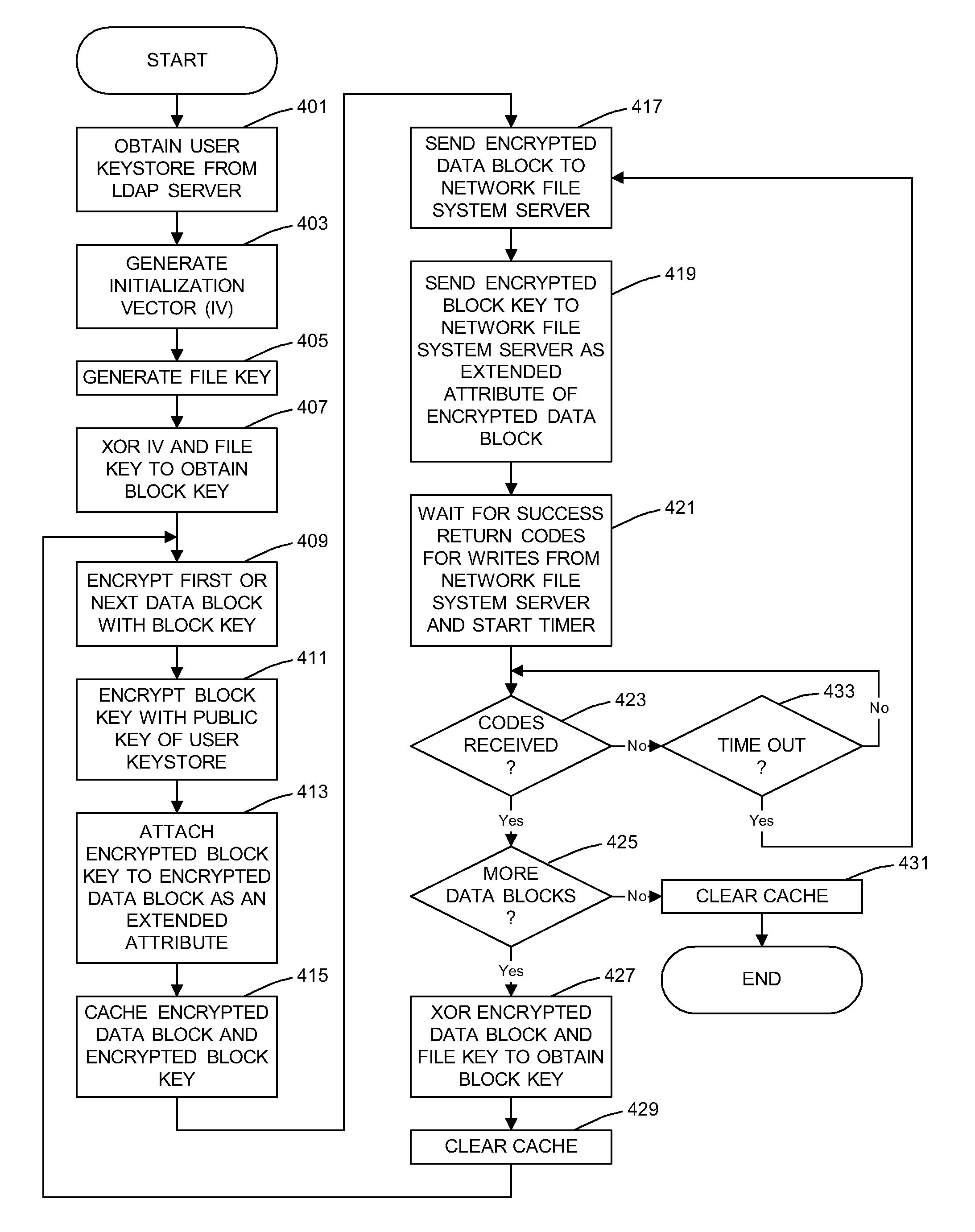 General Purpose Distributed Encrypted File System