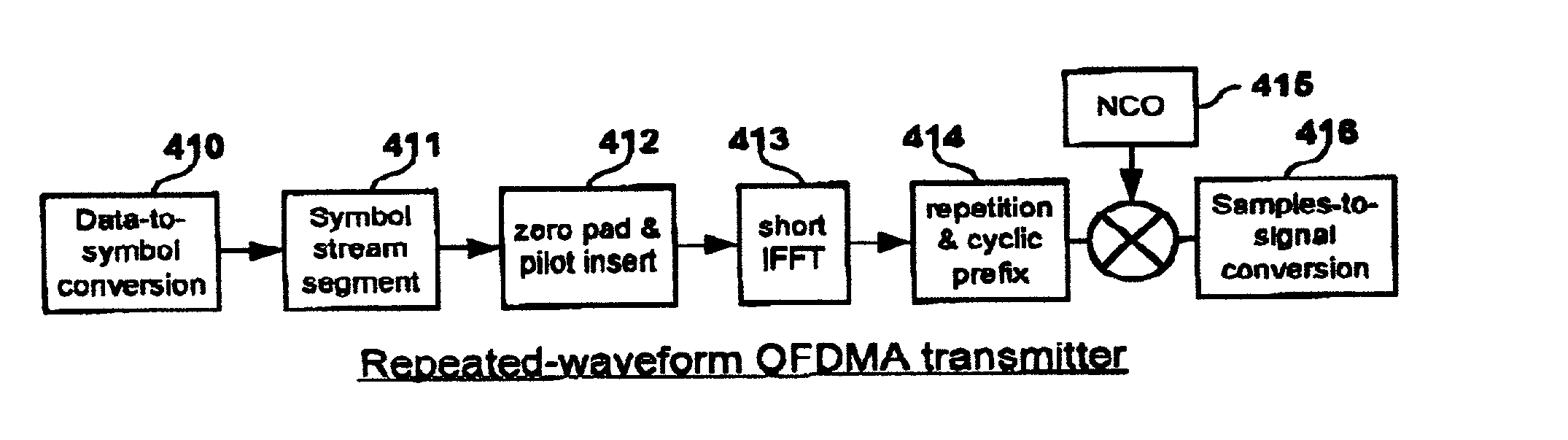 Orthogonal division multiple access technique incorporating single carrier and OFDM signals
