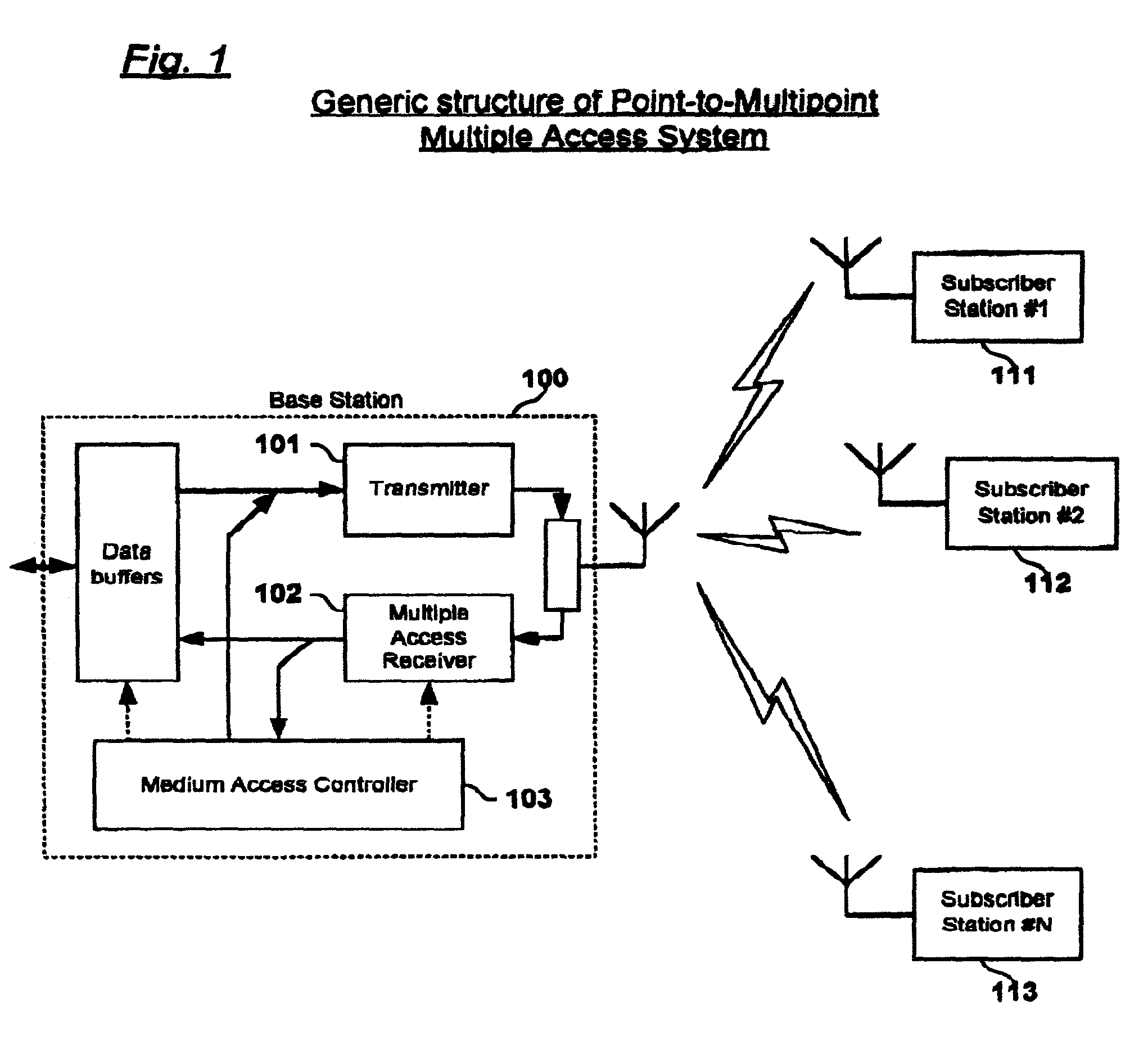 Orthogonal division multiple access technique incorporating single carrier and OFDM signals